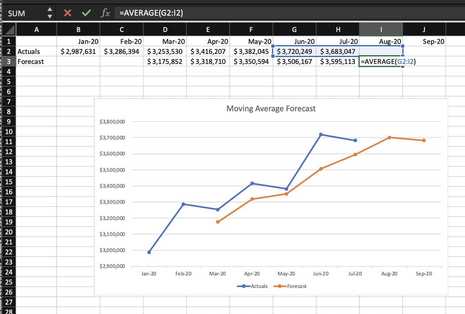 Forecast Excel: Fungsi Dan Cara Menggunakannya