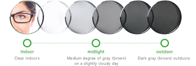10 Perbedaan Lensa Blue Ray Dan Photochromic!